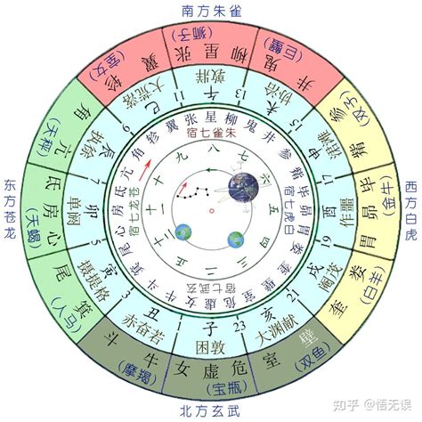 28宿星君|神话故事中的二十八星宿都有谁？